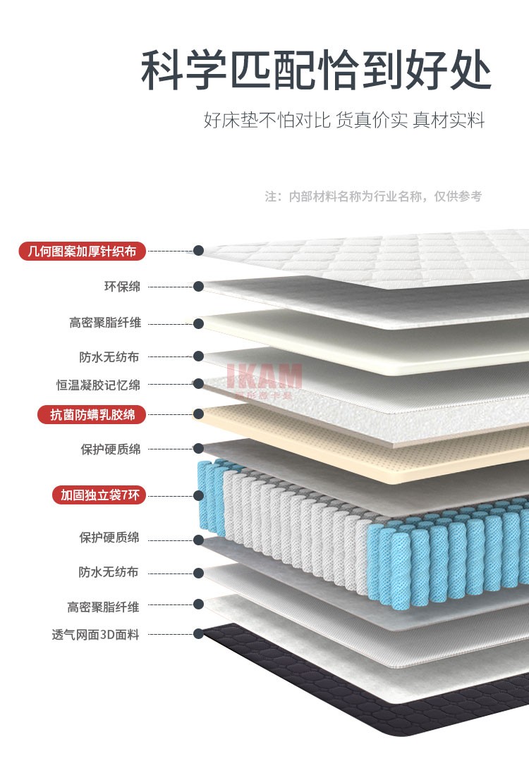 （溫感眠）床墊2_03