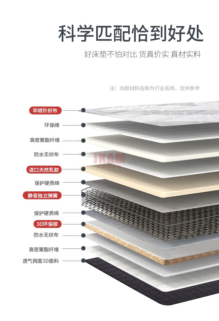 （最佳拍檔）床墊2_03