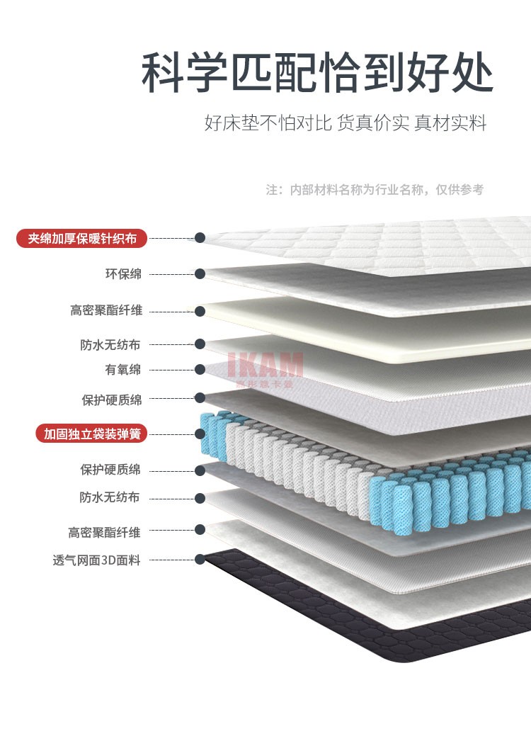 （終身伴侶）床墊2_03