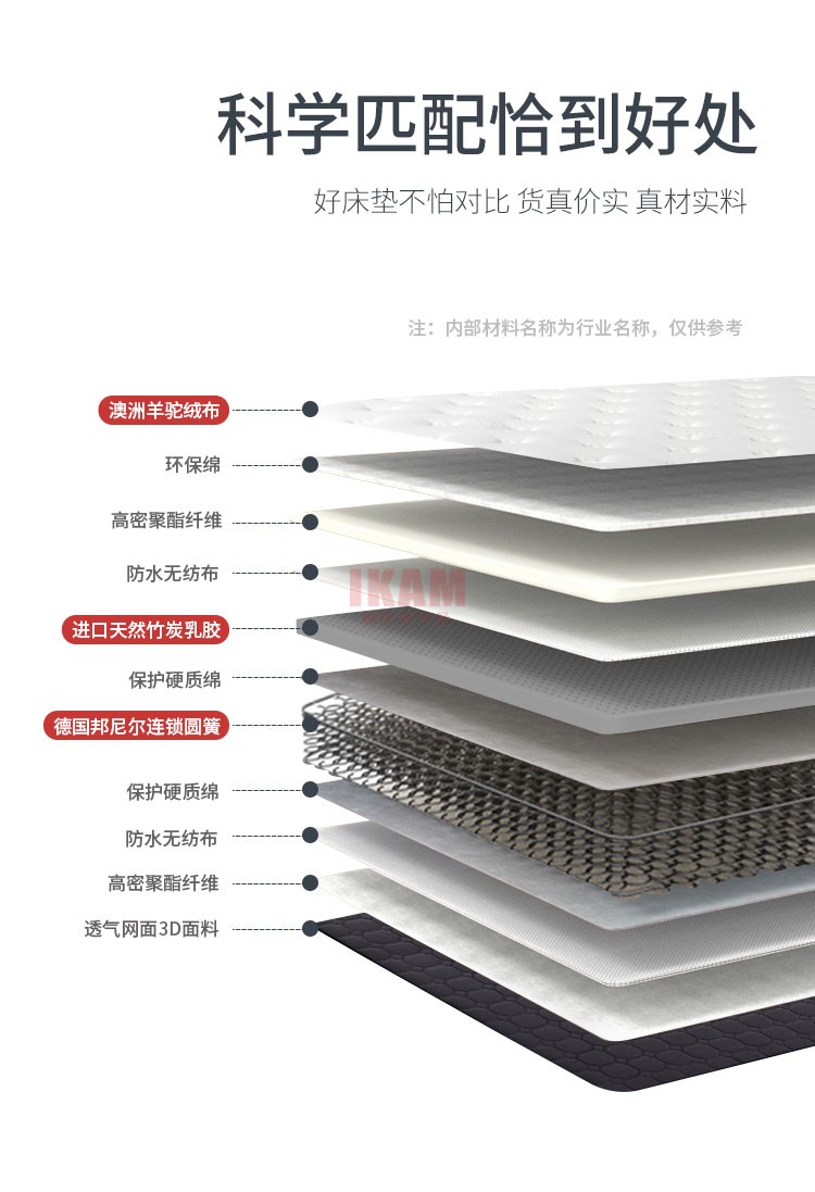 M006A床墊_03