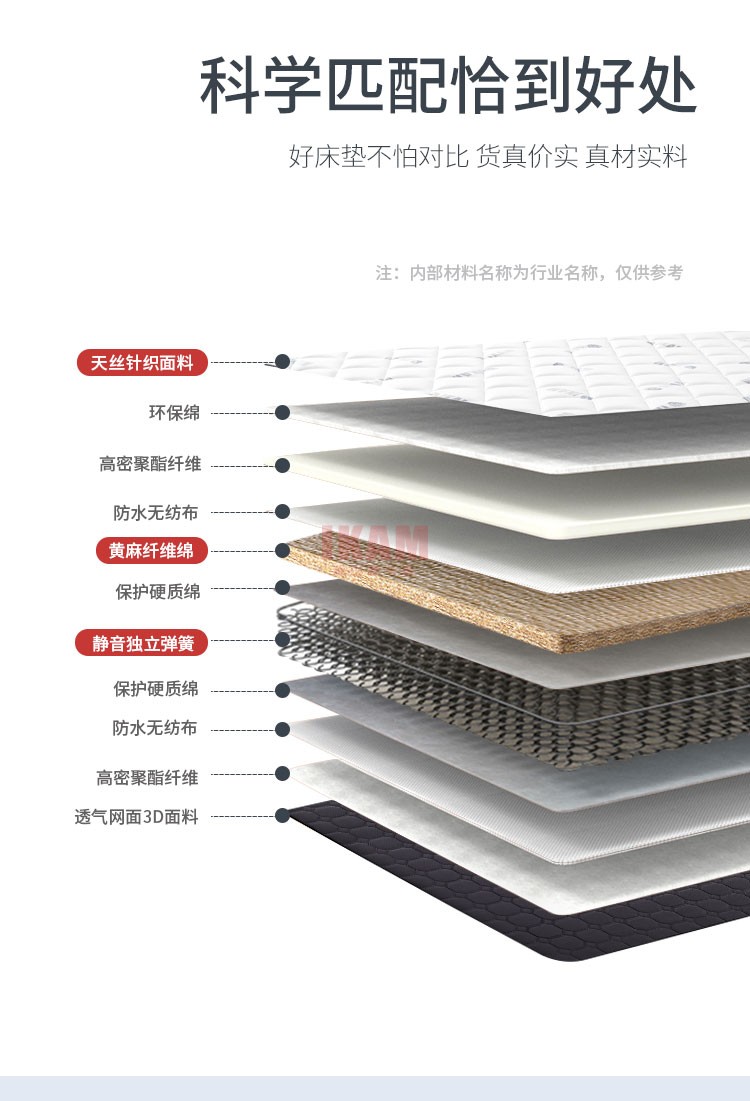 （舒心眠）床墊2_03