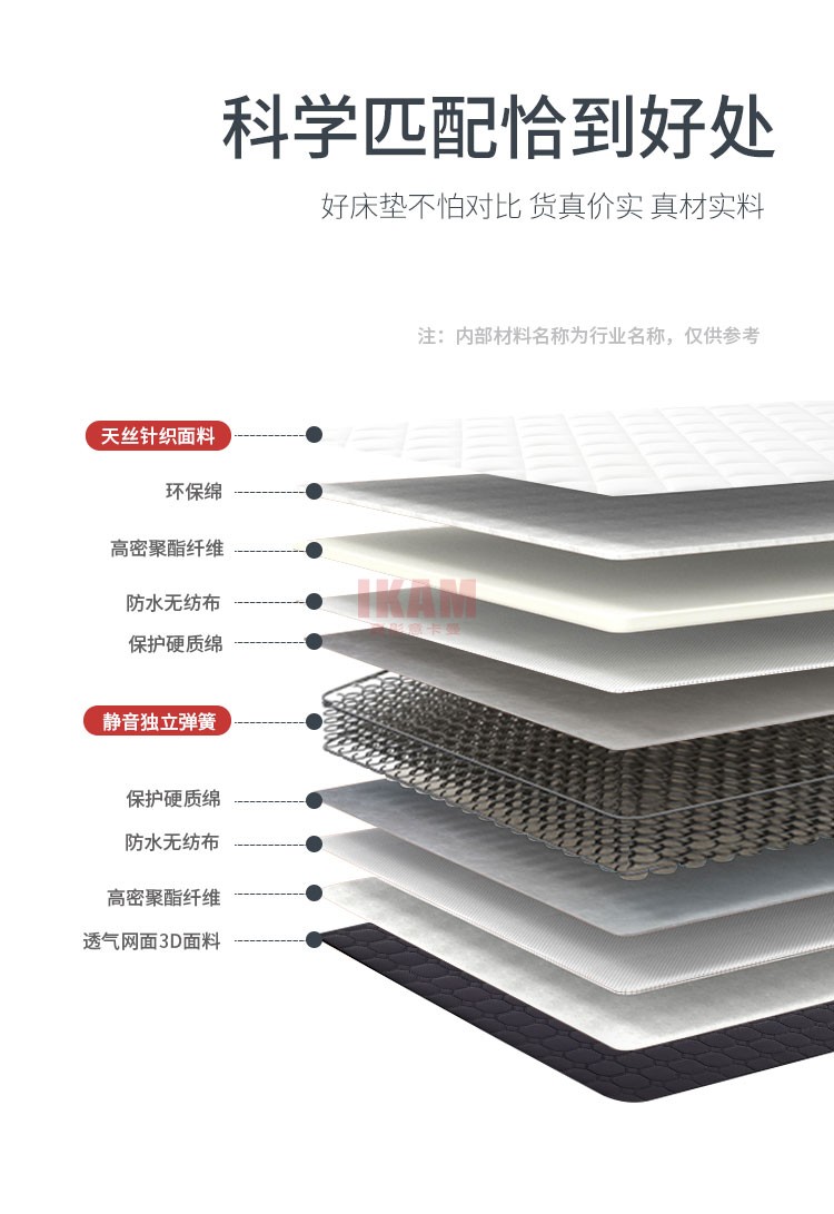 （聚劃算）床墊2_03